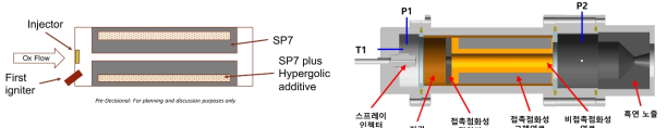 (좌) 화성 샘플 회수 미션을 위한 하이브리드 로켓 연료 개략도 (NASA), (우) 접촉점화성 복합 하이브리드 로켓의 개략도