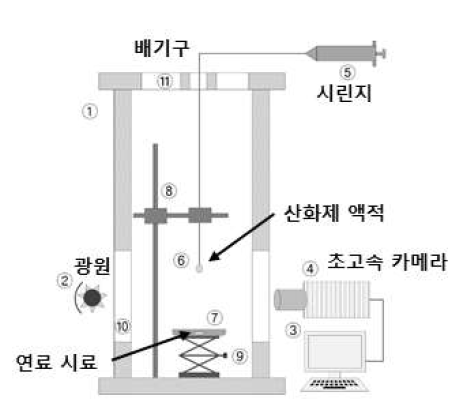 액적 낙하 시험 시스템 개략도