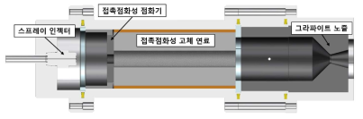 접촉점화성 하이브리드 로켓 개략도