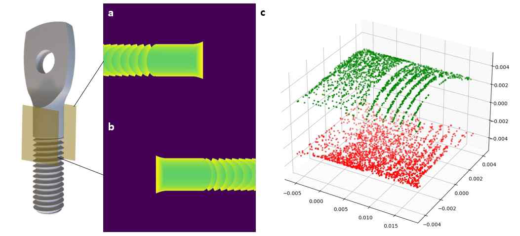 (a),(b) Partial depth images of a machine hanger obtained through depth cameras. (c) Rendered point cloud corresponding to the depth images