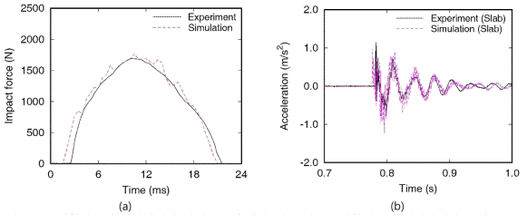 (a) 실험과 수치해석에서의 임팩트볼 충격력 비교 및 (b) 실험과 수치해석에서의 슬래브 가속도 비교