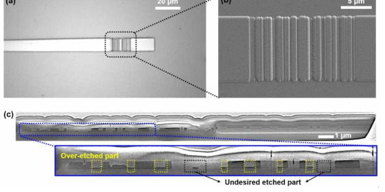 (a) 실리콘 광격자결합기의 광학현미경 사진 (b) 전자현미경 (Scanning electron microscope) 사진 © 고속집속빔(focused ion beam)을 이용한 단면사진