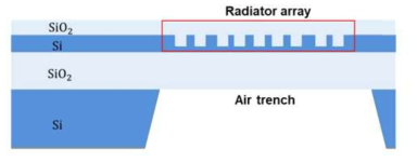 Radiator array의 back side 기판에 air trench가 제작된 구조