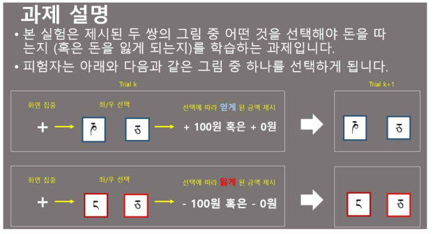 강화학습 행동과제의 설명 화면