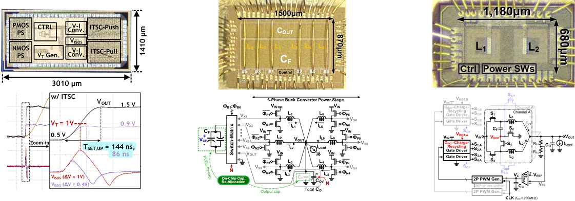 고성능 PMIC 칩, 고전력 다상 FIVR 칩, 완전집적형 FIVR 칩 개발
