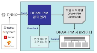 DRAM-PIM 컴파일러 설계 과정