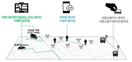 모빌리티 빅데이터를 이용한 공간 및 통행특성 분석, 2017년 국가교통조사 DB시스템 운영 및 유지보수 성과발표회