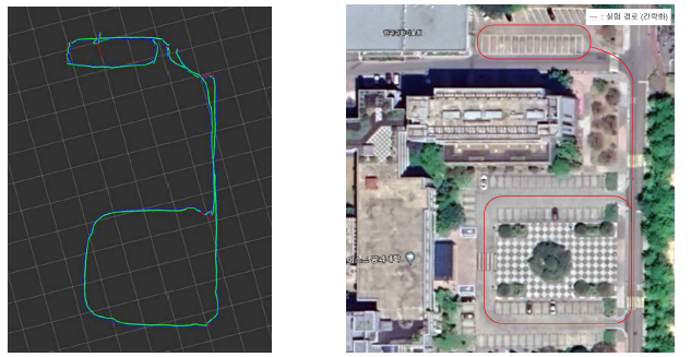 GVINS 알고리즘 검증 화면 [ GVINS 추정 경로(좌측), 간략화한 실험 경로(우측) ]