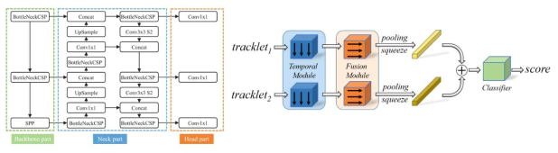 객체 탐지 네트워크 디자인 (좌), 다중 객체 추적 네트워크 디자인 (우)