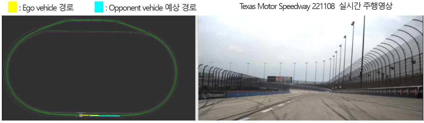 Texas motor speedway에서 실제 고속 자율 주행 자동차로 주행 성능을 검증하는 모습