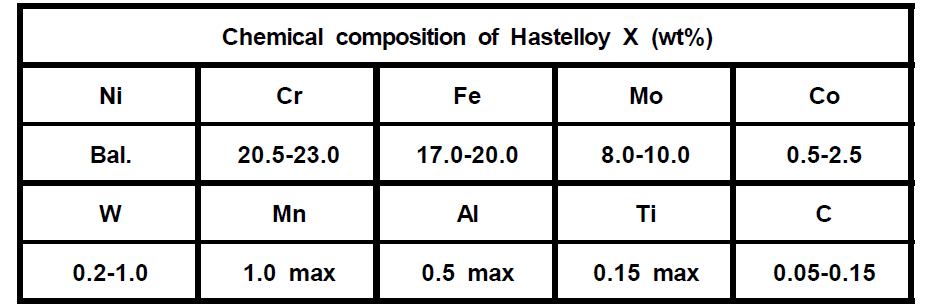 Hastelloy X의 조성표
