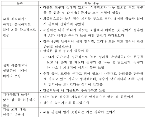 AI 의존시 점수(Payoff)가 2-3번 낮아질 때의 반응 (중간 신뢰 그룹)