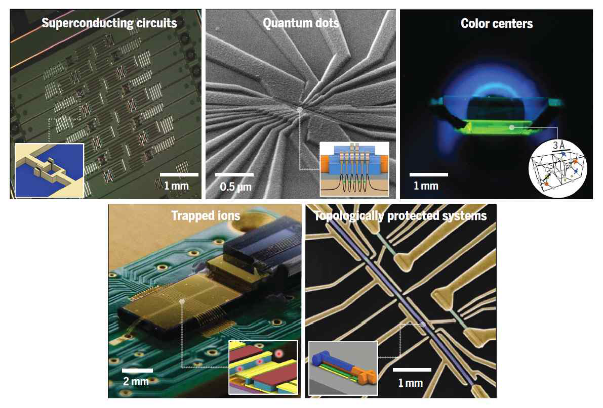 양자컴퓨터 하드웨어 플랫폼 [Science 372, 253 (2021)]