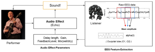 Neuro Audio Plugin 시스템의 도식