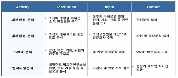 환경분석과 벤치마킹 개요