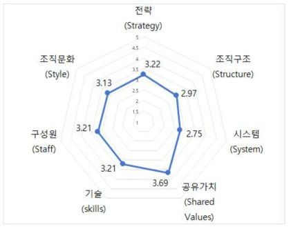 국립과학수사연구원 7S 분석