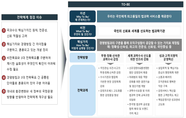 국과수 전략체계도 재정립 방향