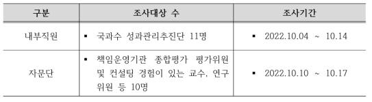 성과지표 진단조사 대상 정보