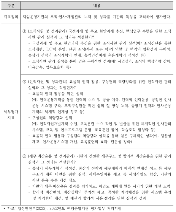 ‘조직‧인사‧재정성과관리 적절성’의 지표정의 및 세부평가 지표