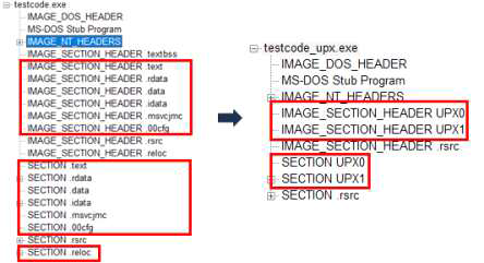 원본 파일과 UPX로 패킹된 파일의 PE 구조