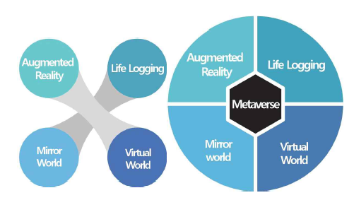 메타버스의 개념