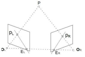 공액 기하(Epipolar Geometry)