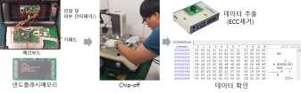 GPS 플로터 PCB 보드에서 메모리 Chip-Off 과정