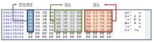 내장 메모리 덤프 이미징 파일에서 항적 좌표 위도, 경도 데이터 해석(X사 H 모델)