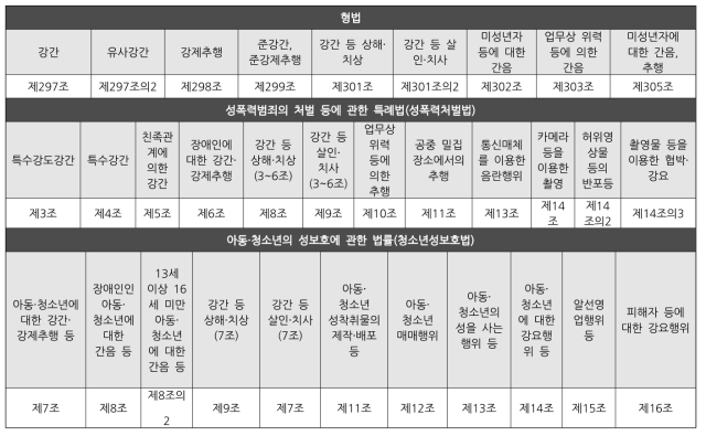 관련 처벌 조항