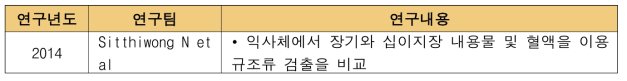 십이지장 내용물과 혈액을 이용한 규조류 검사에 대한 연구