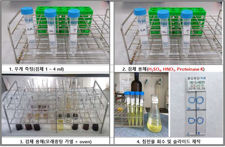 추가적인 검사대상물을 이용한 규조류 검사 과정