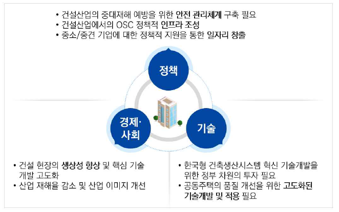 기획연구과제의 정부 지원 필요성