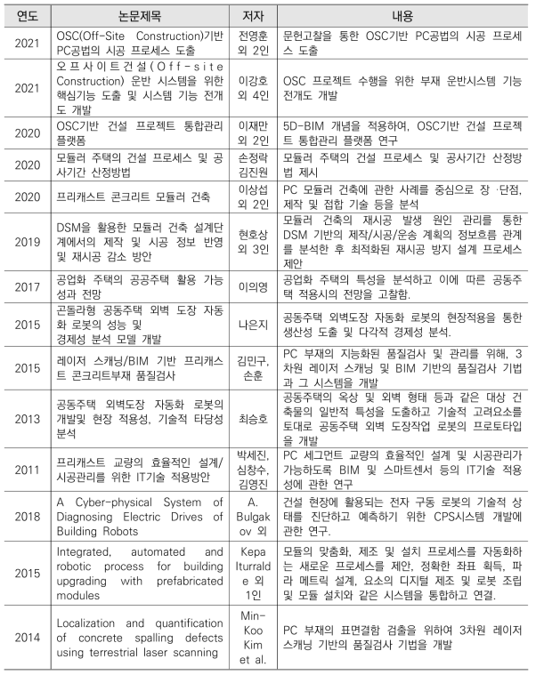 OSC 플랫폼 및 시공관리 기술 연구 동향