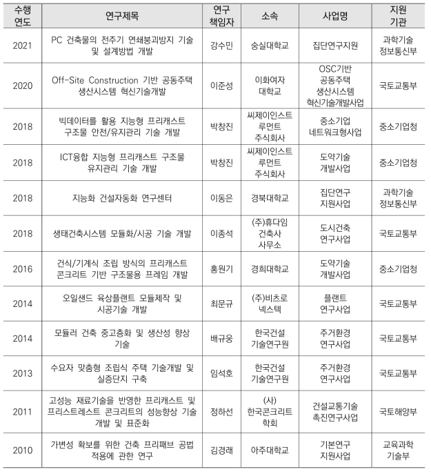 OSC 관련 연구사업 목록