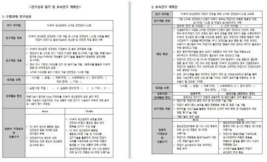 선행 연구 사업 대상 연구성과 평가 및 후속연구 수요조사 예시