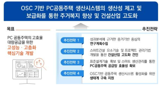 비전 및 목표, 추진전략 수립 예비 수행