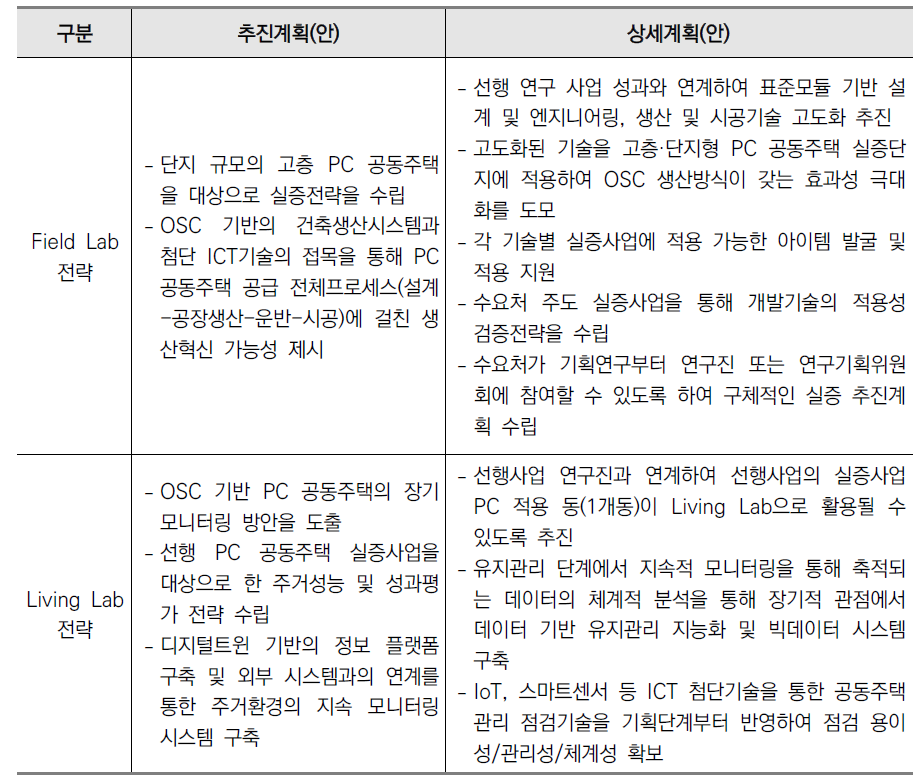 실증 추진계획