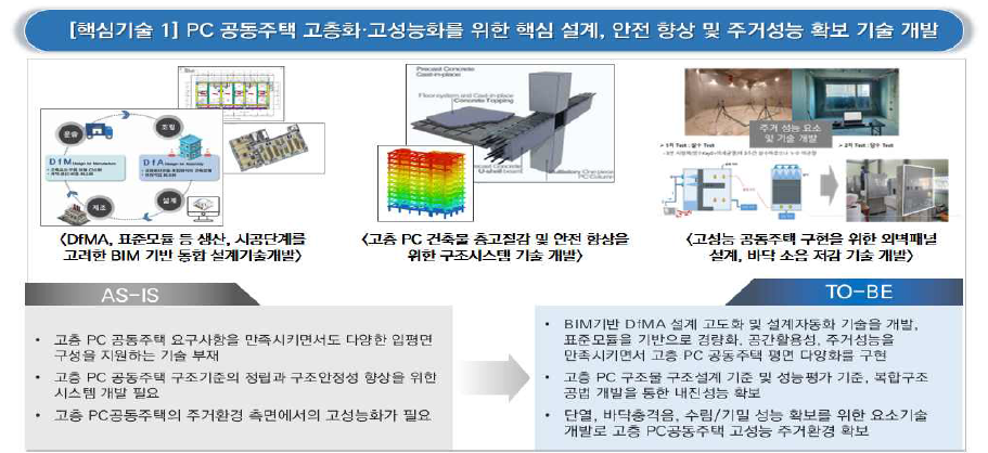 핵심기술 1의 개요