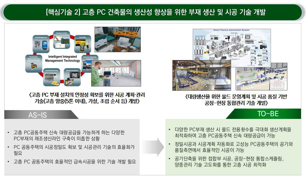 핵심기술 2의 개요