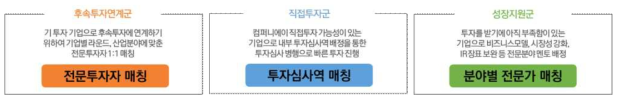 최종 진단 그룹 안내