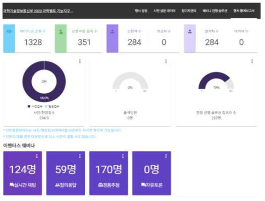 이벤터스 웨비나 사전 접수 현황