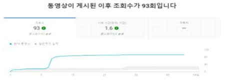 유튜브 동시접속 조회 수