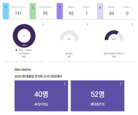 참여 현황 결과