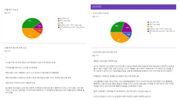 온라인 패널 피드백