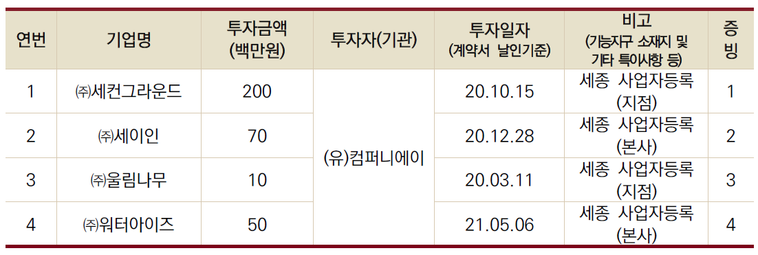 직접 투자 리스트