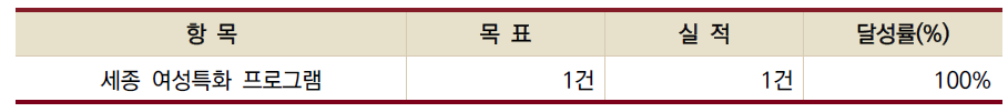 Best Practice 성과표