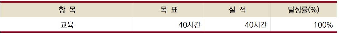 교육 성과표