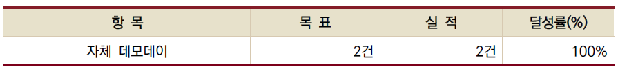 자체 데모데이 성과표