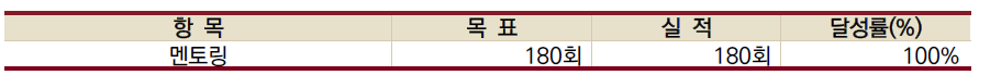 멘토링 성과표
