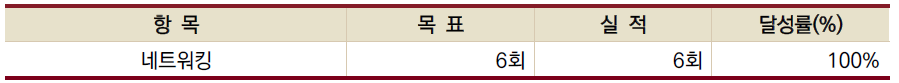 네트워킹 성과표